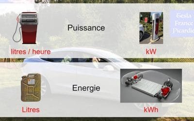 Puissance, énergie, recharge…