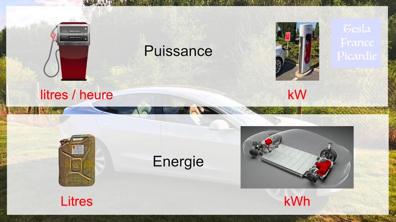 puissance énergie